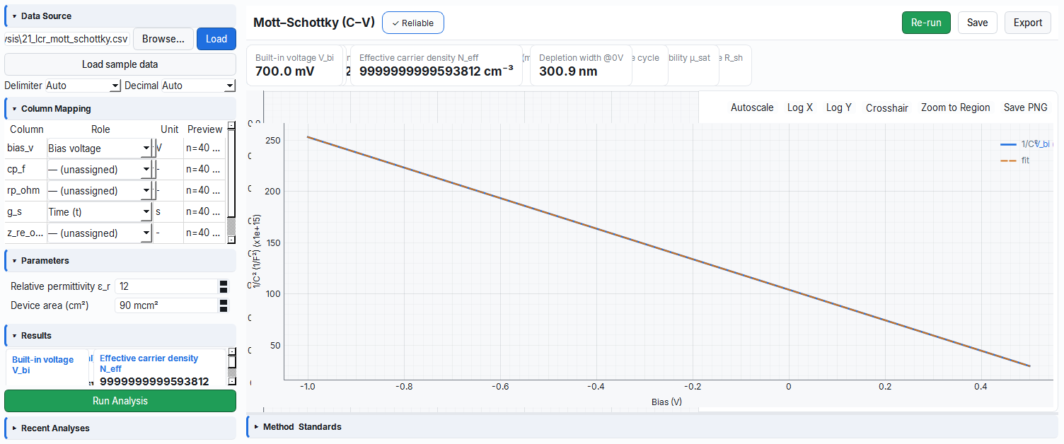 Mott-Schottky analysis: the 1/C² - V line, carrier density Neff and built-in voltage Vbi