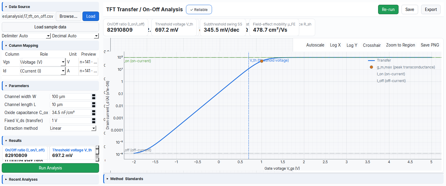 TFT on/off analysis: extracted Vth, Ion/Ioff metrics and a reliability indicator on the transfer curve