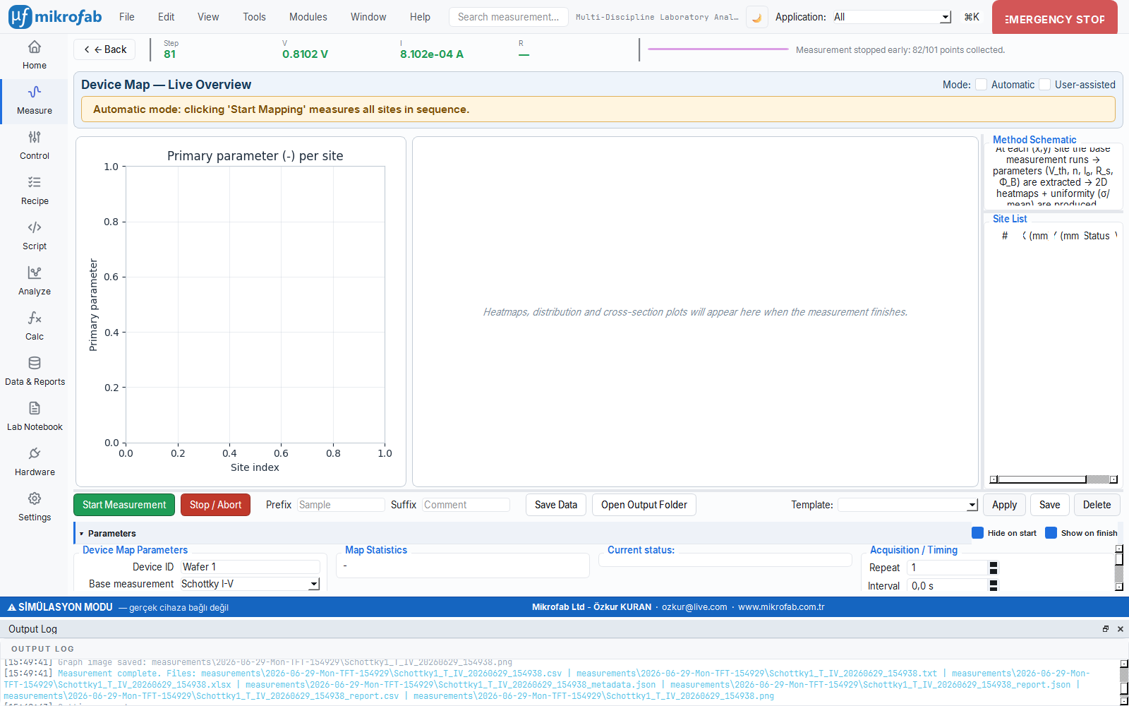 Mikrofab Suite Device/Wafer Map screen: a 2D heat map per parameter and the uniformity statistic