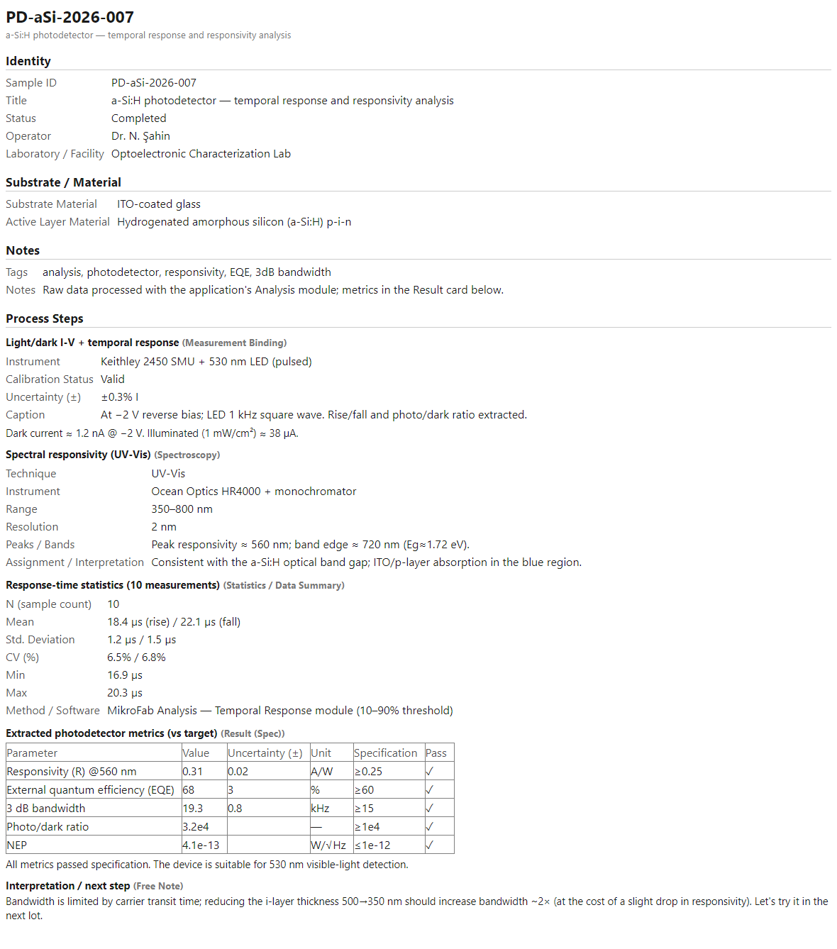 The original HTML report of the amorphous silicon photodetector sample: an output showing transient-response and spectral-responsivity analysis results