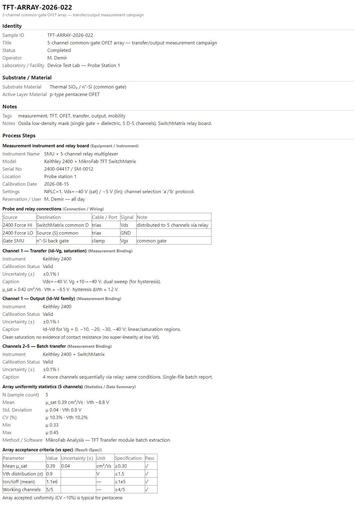 The original HTML report of the five-channel OFET array measurement campaign sample: an output summarizing transfer and output results across multiple devices