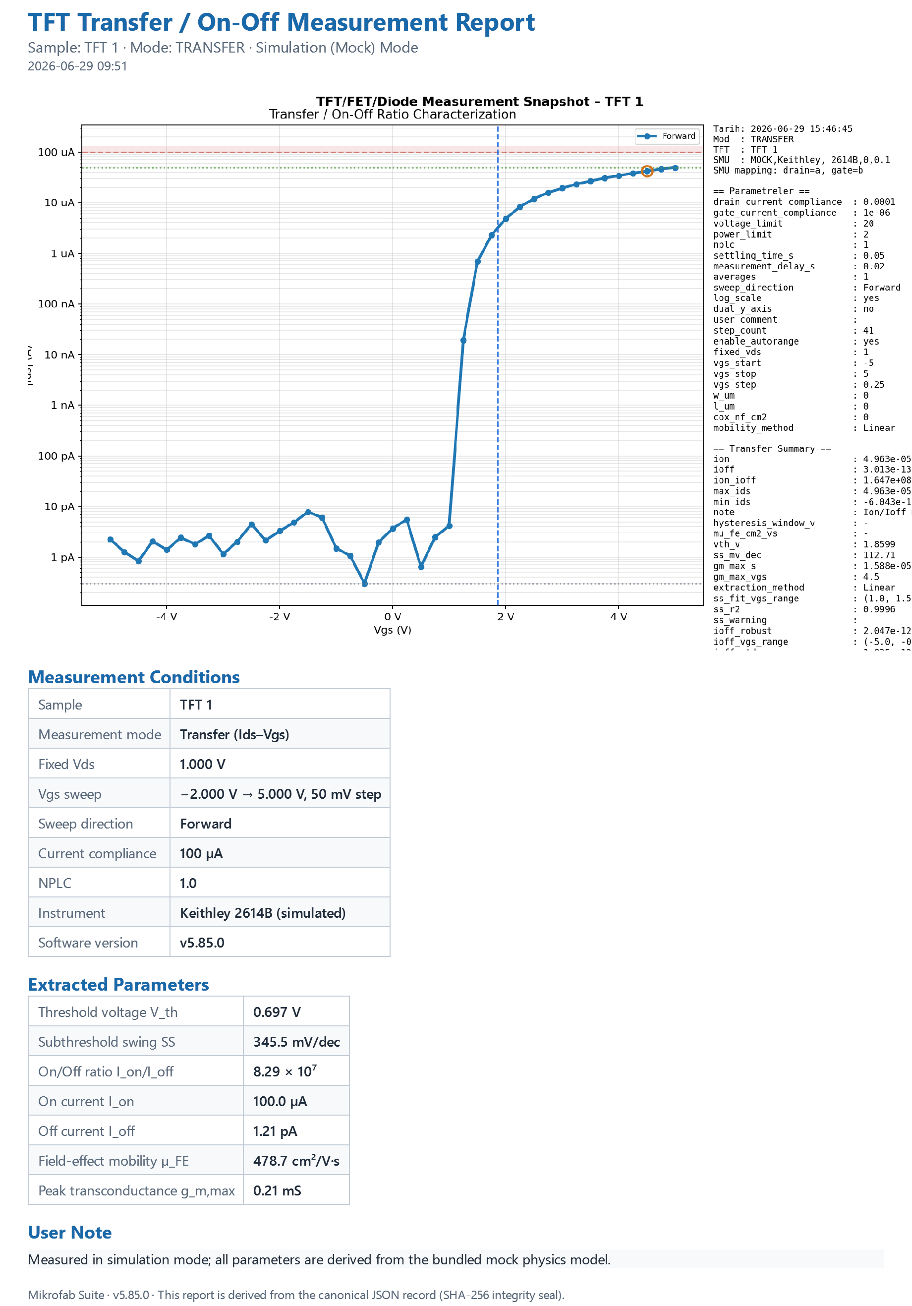 Single-piece measurement report: title, embedded plot, measurement conditions and a table of extracted parameters