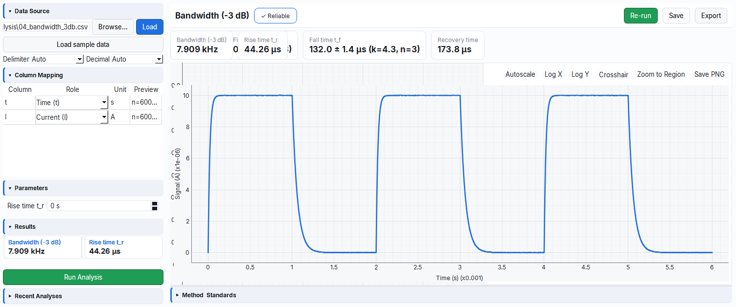 -3 dB bandwidth analysis