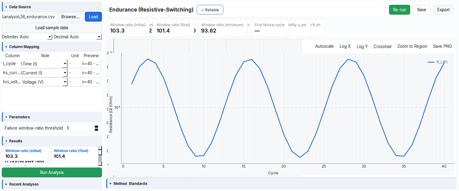 Endurance analysis: LRS/HRS plateaus and window ratio