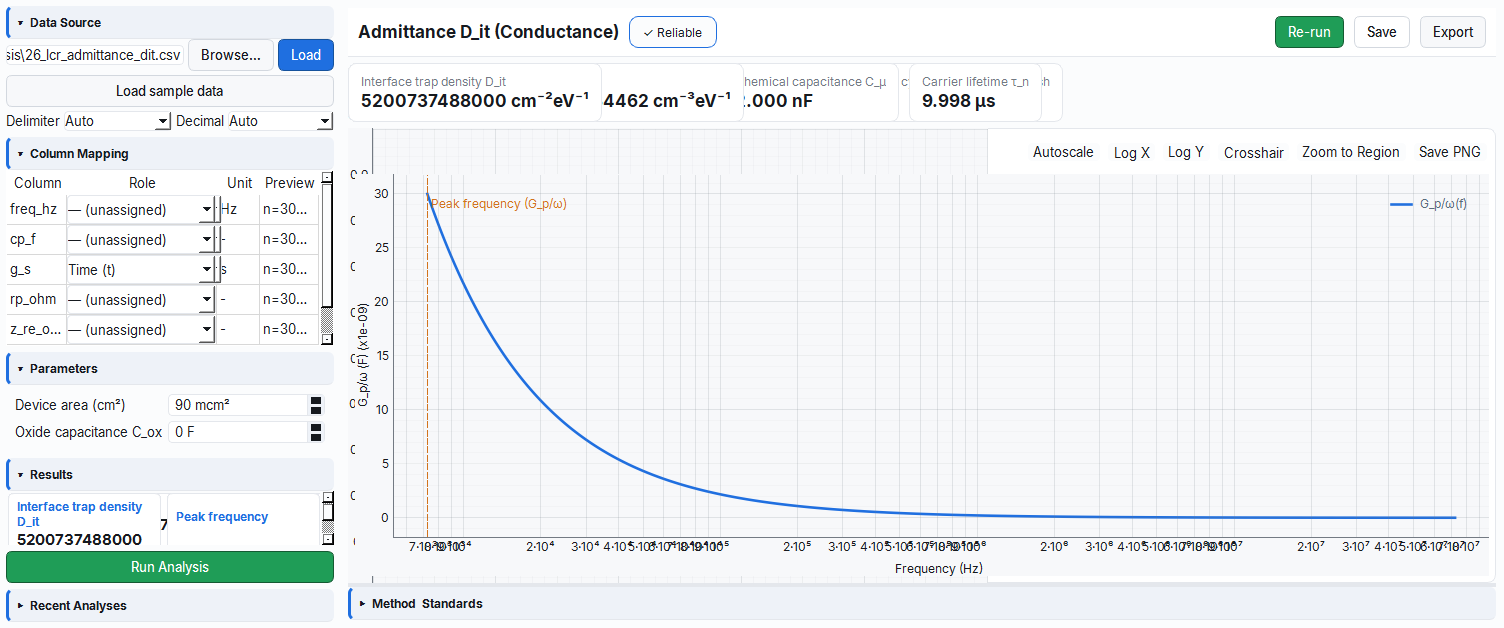 Admittance conductance method Gp/omega peak plot and Dit output