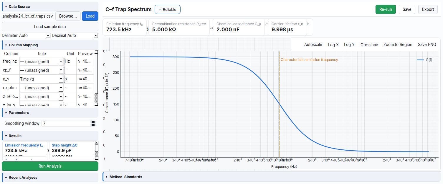 C-f trap analysis: Debye steps and trap characteristic frequencies extracted from the variation of capacitance with frequency