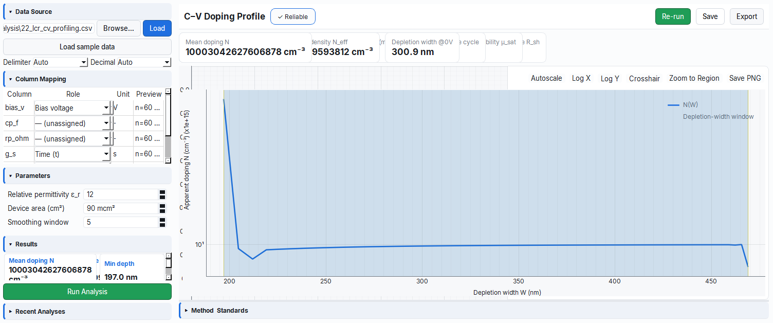 C–V doping profile N(W) depth plot