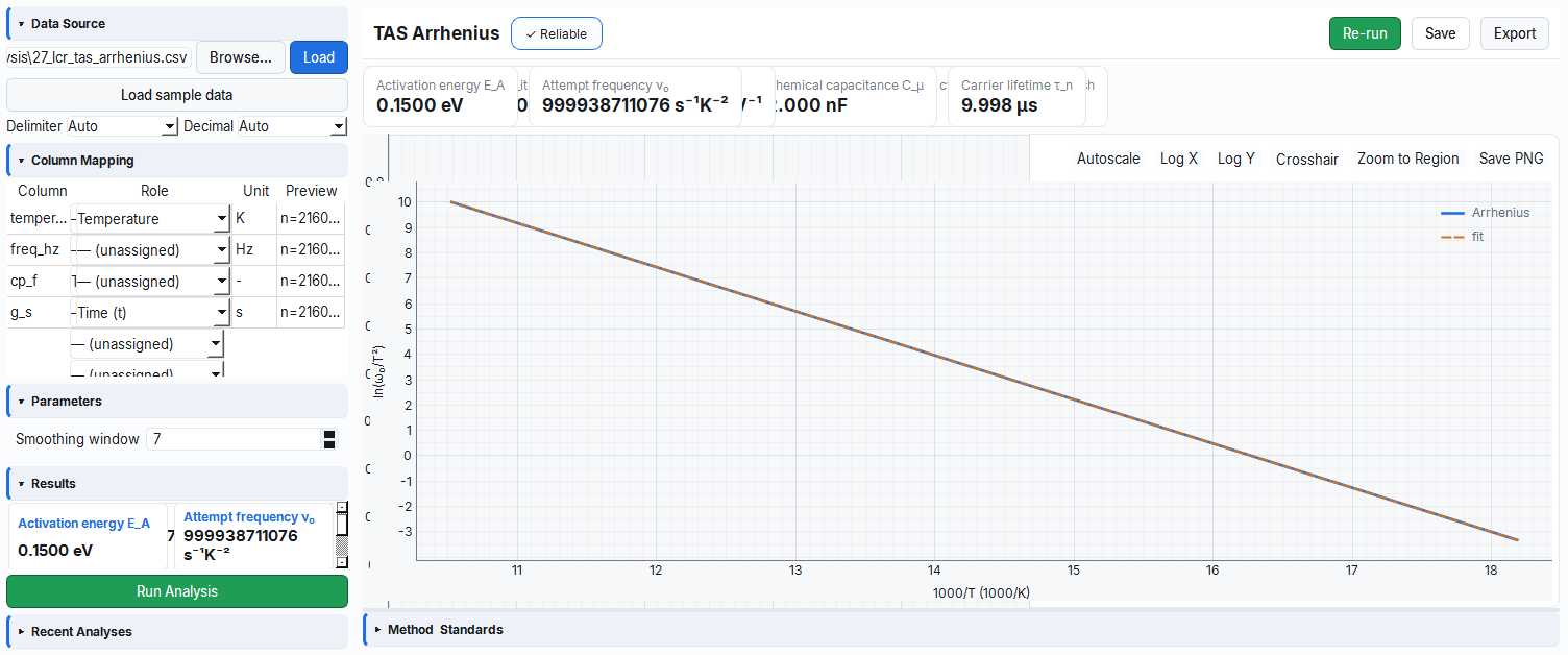 TAS Arrhenius line and activation energy fit plot