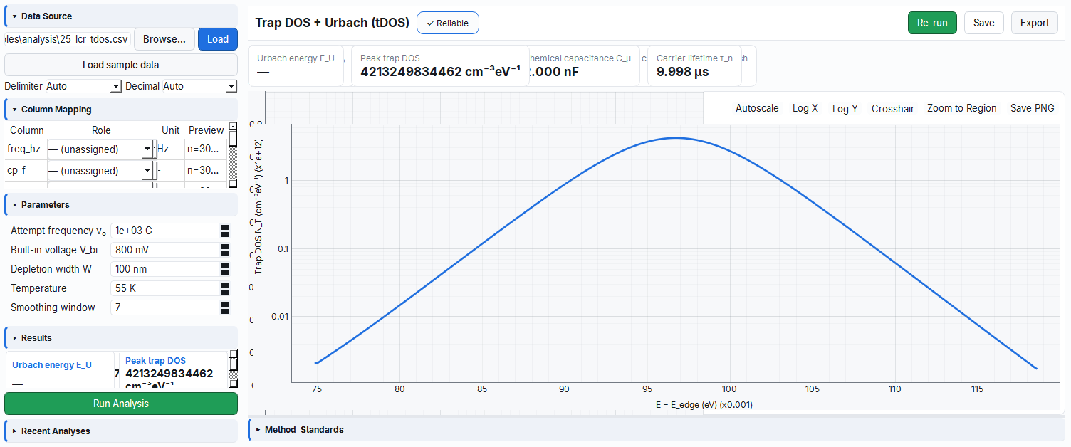 Trap DOS energy distribution and Urbach tail fit plot