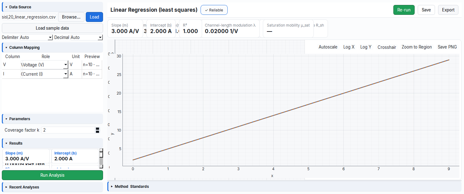 Linear regression (OLS) analysis