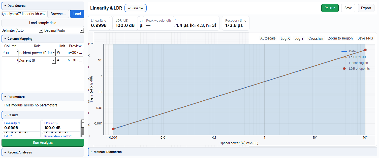 Linearity and linear dynamic range (LDR) analysis