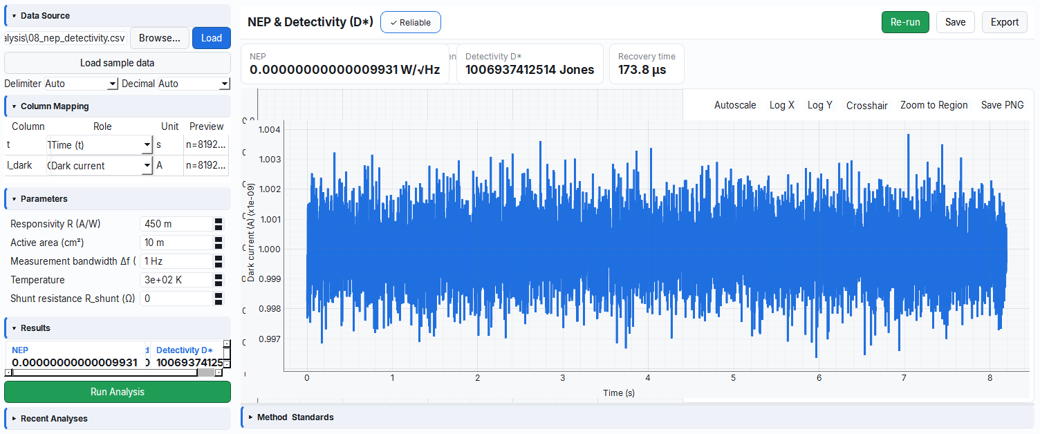 NEP and specific detectivity analysis