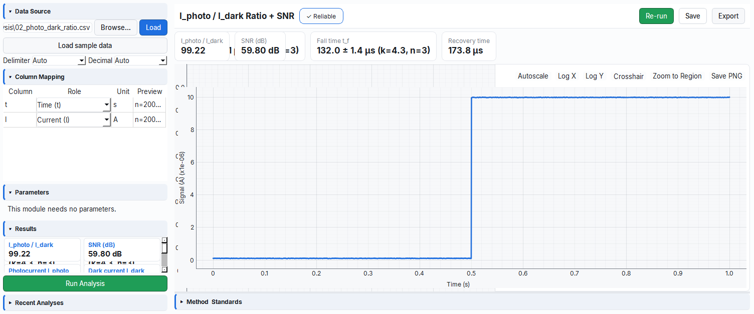 Photo/dark current ratio and SNR analysis