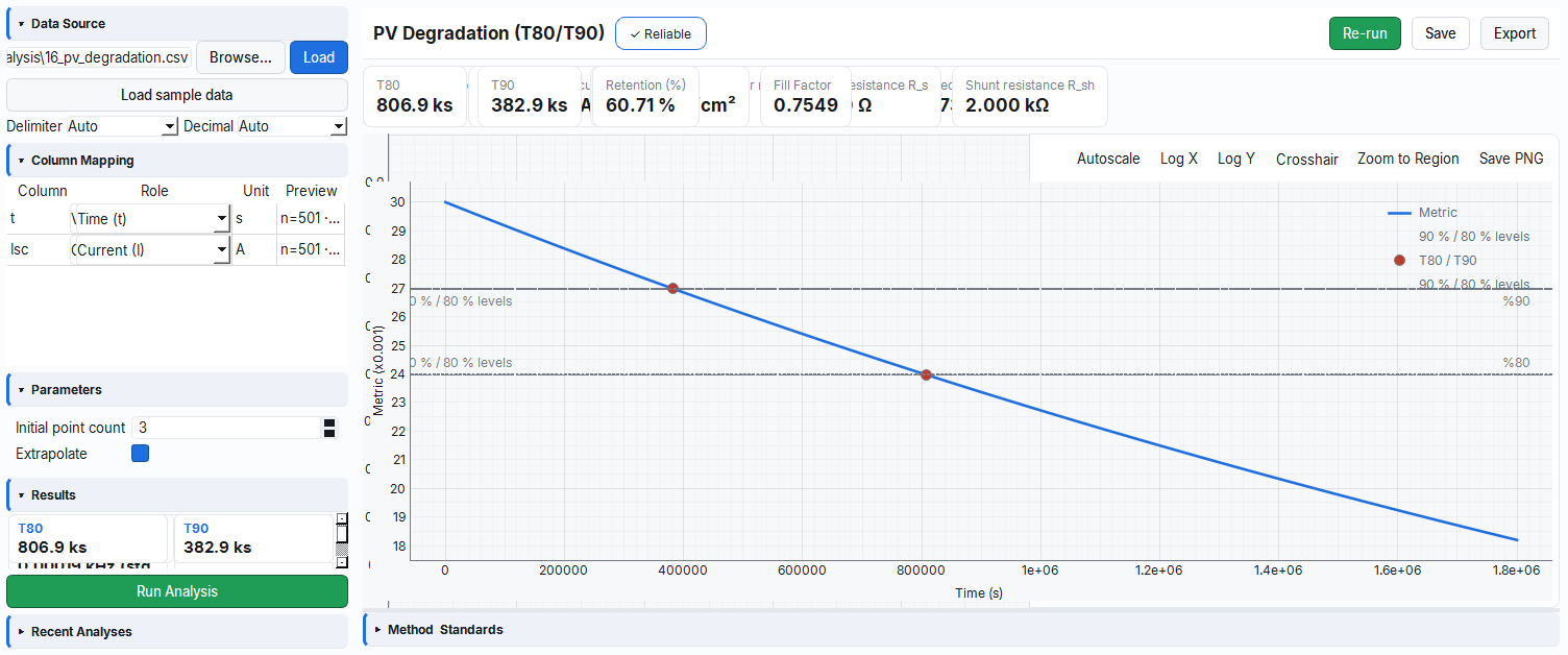 PV degradation analysis module, extraction of retention and T80/T90