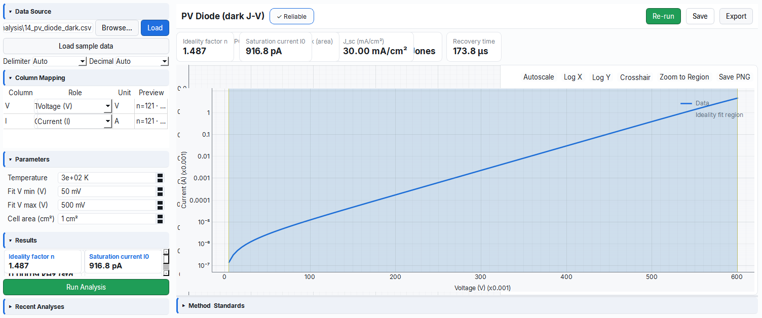 Diode ideality and J0 extraction from dark J-V