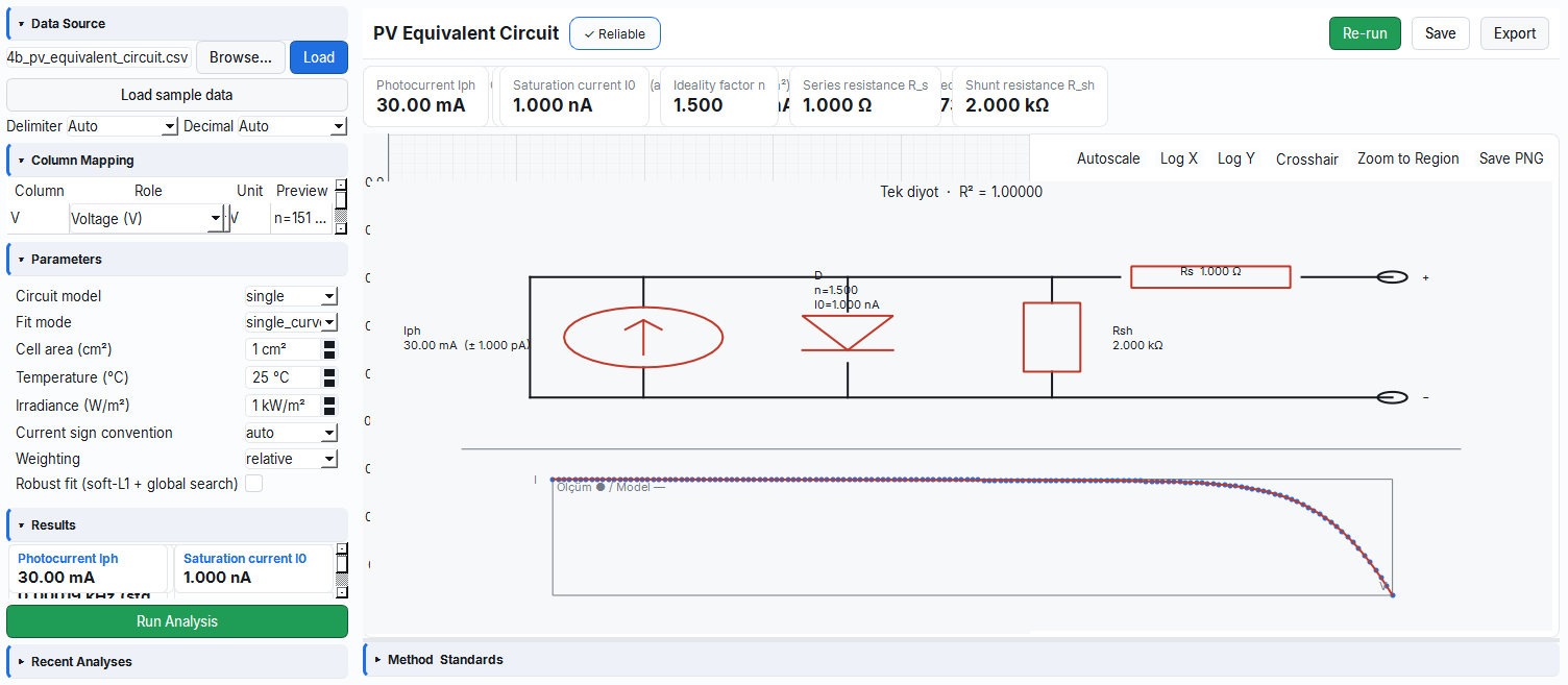 PV equivalent-circuit analysis, extraction of Rs and Rsh