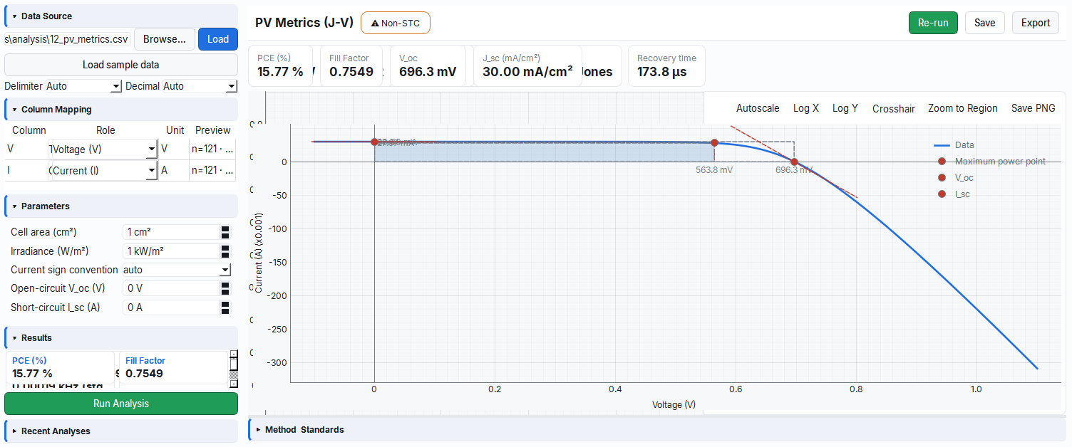 Analysis workspace and PV metric results