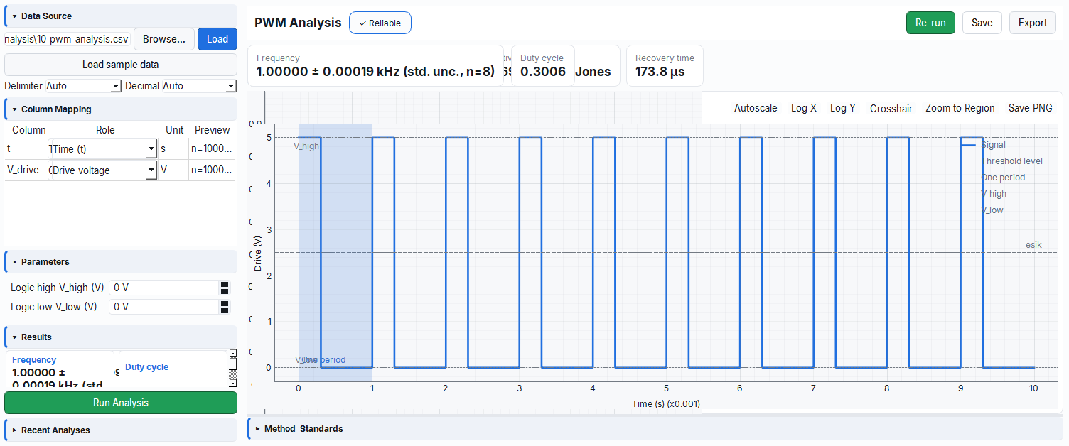 PWM drive signal analysis