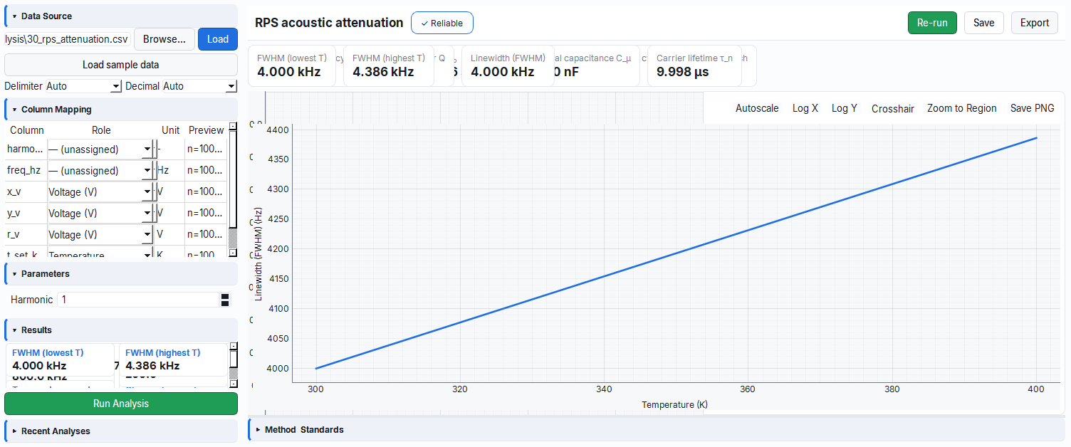 RPS acoustic attenuation FWHM-temperature series plot