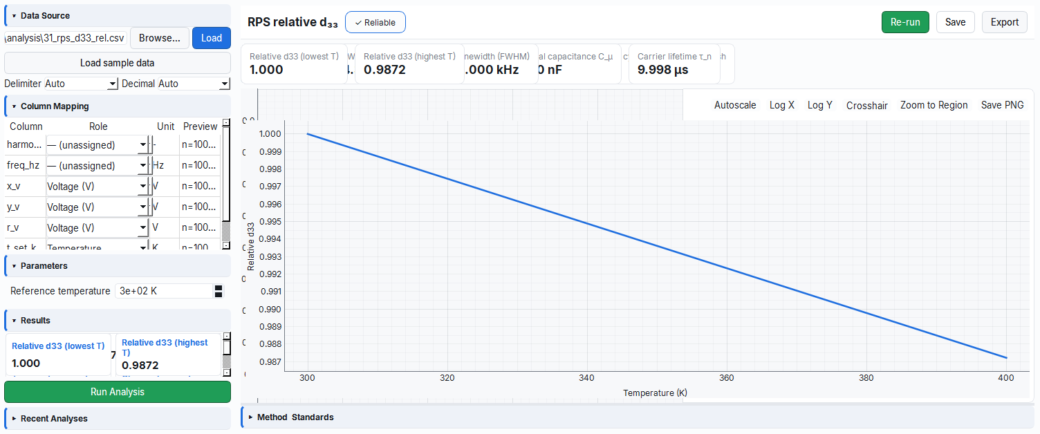 RPS relative d33 temperature curve plot