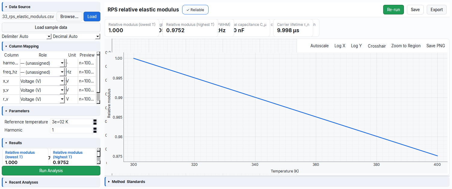 RPS relative elastic modulus temperature curve plot