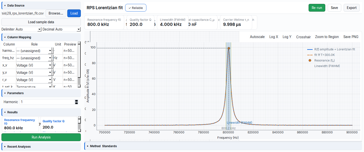 RPS Lorentzian fit analysis: curve fitted to the resonance peak, extraction of resonance frequency, FWHM and quality factor