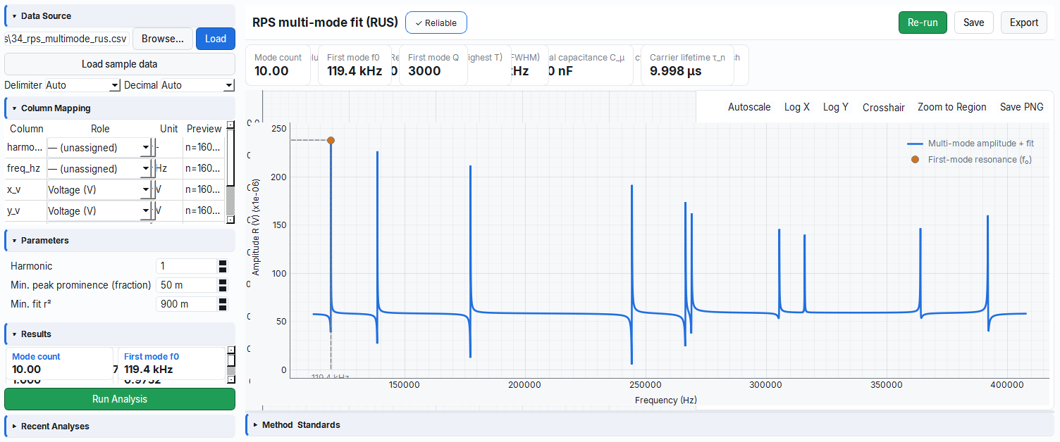 RUS multi-mode complex fit; detected resonance modes plot