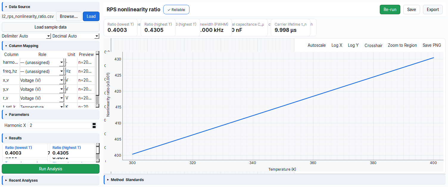 RPS nonlinearity ratio Xf/1f plot