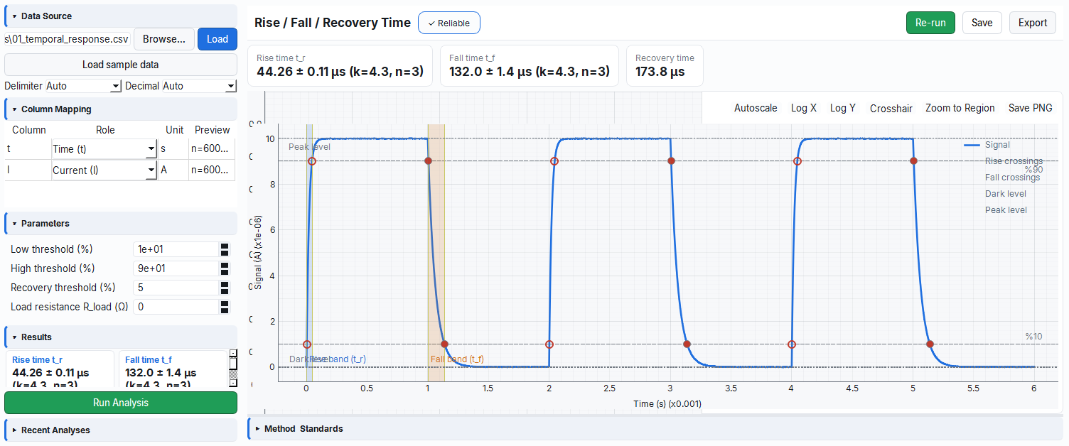 Temporal response analysis: rise and fall times