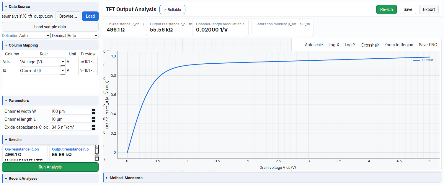 Output characteristic analysis: R_on, r_o, lambda and saturation region metrics