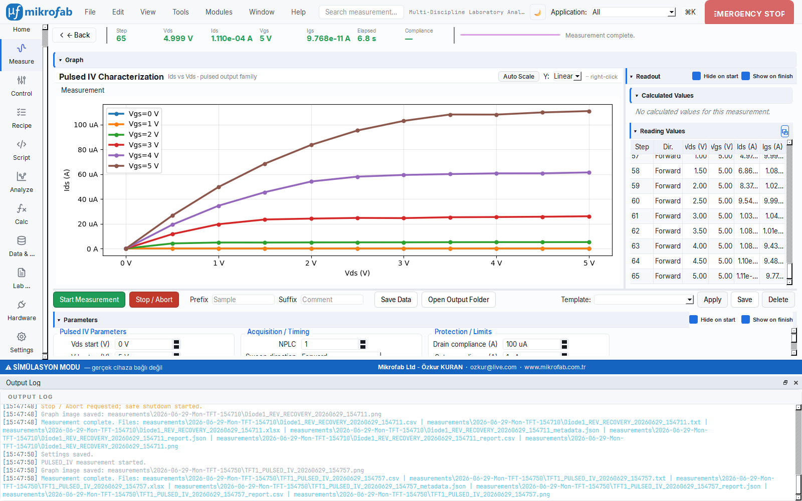 Pulsed I-V measurement screen: per-pulse time response (Id-t)