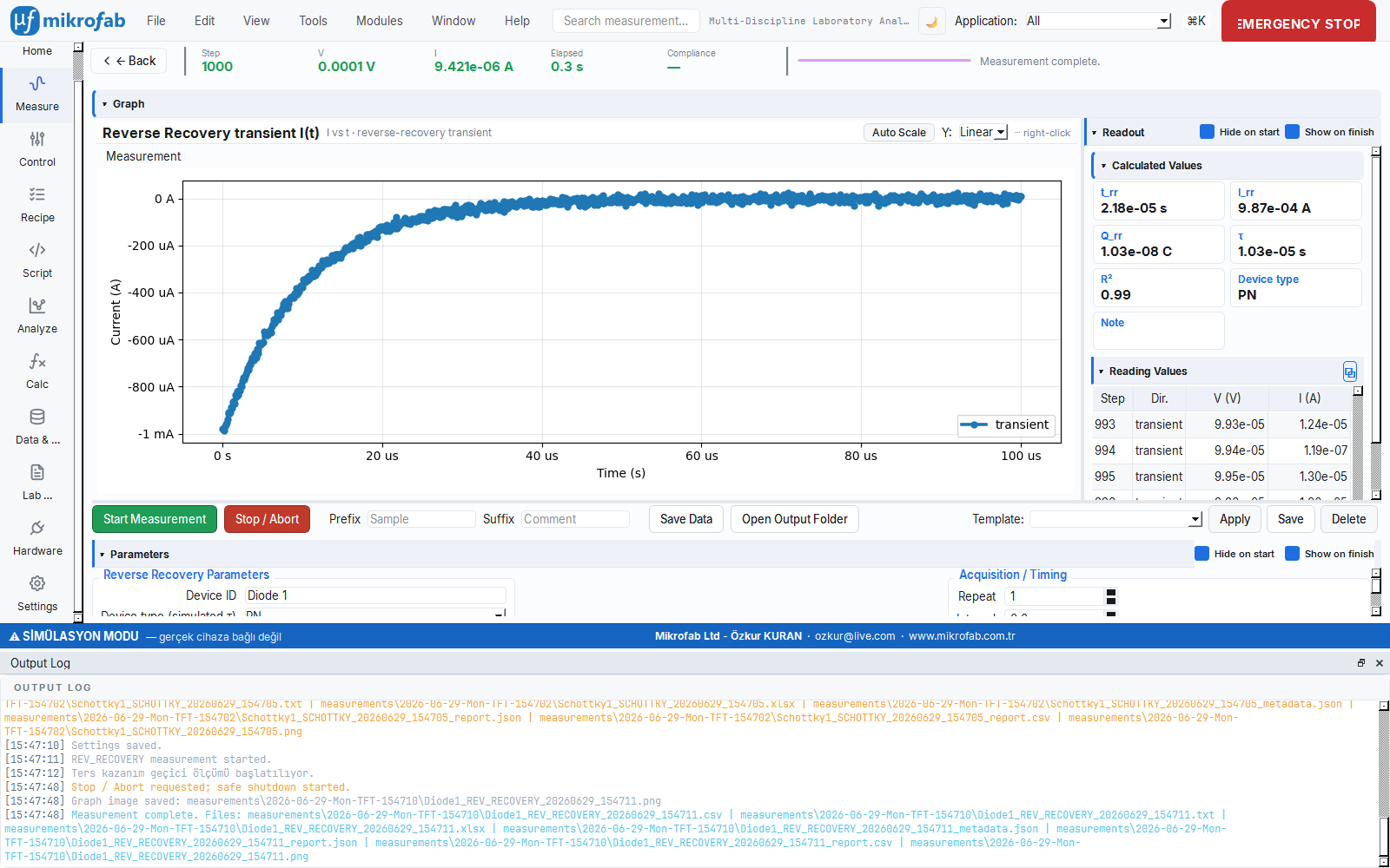 Reverse recovery measurement screen: transient reverse current I(t) in the time domain