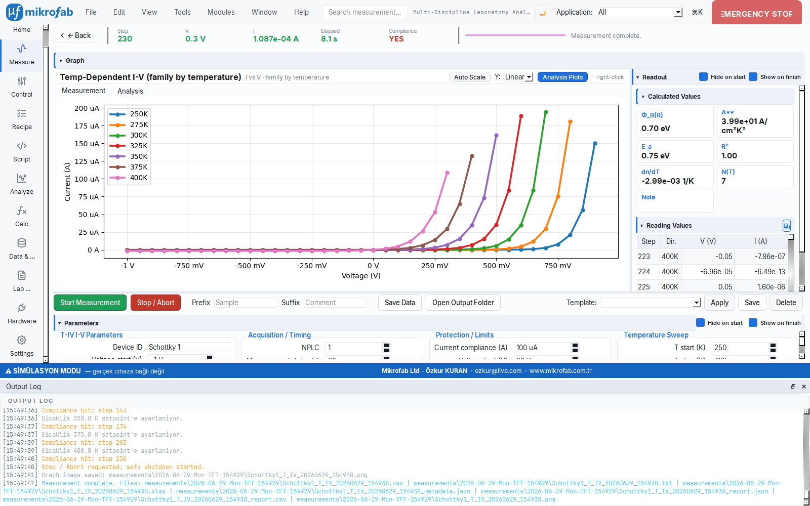 Temperature-dependent I-V measurement screen: temperature color-coded I-V family
