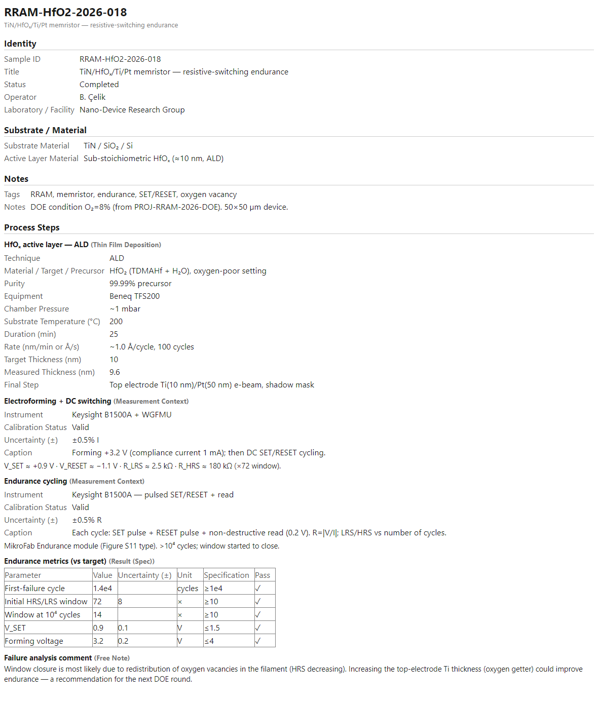 Rendered HTML report of the RRAM endurance notebook