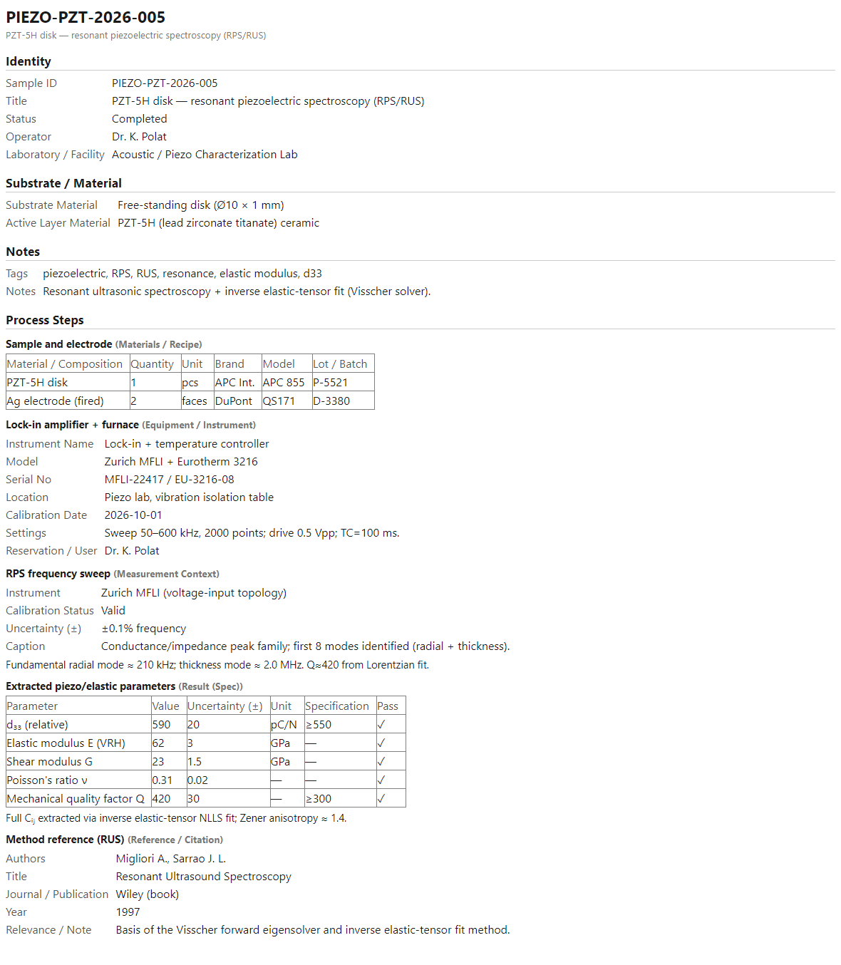 Rendered HTML report of the PZT resonant piezoelectric spectroscopy notebook