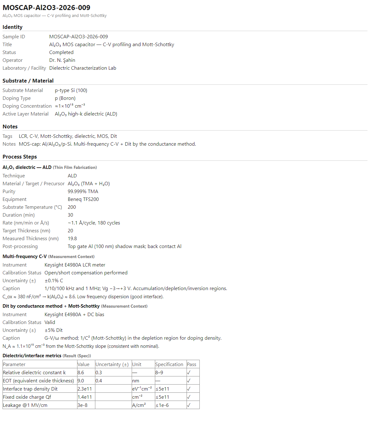 Rendered HTML report of the Al2O3 MOS capacitor C-V notebook
