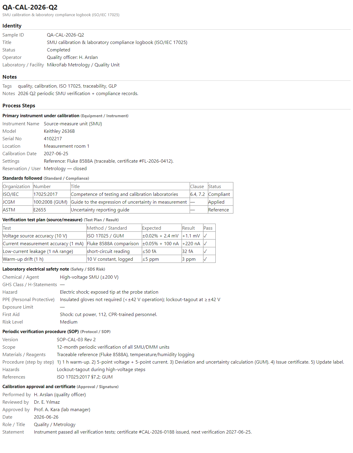 Rendered HTML report of the ISO/IEC 17025 calibration and compliance notebook