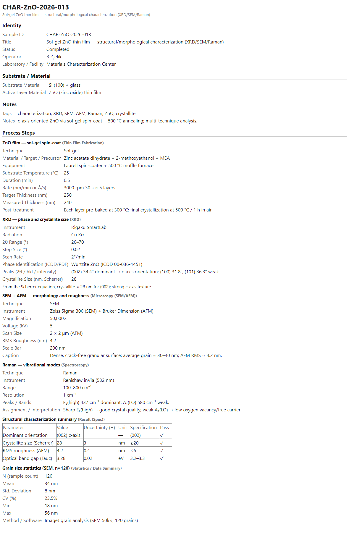Rendered HTML report of the ZnO thin-film characterization notebook