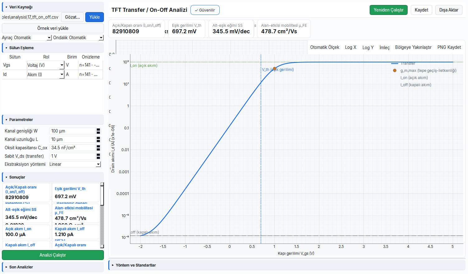 TFT transfer (on-off) eğrisi analizi