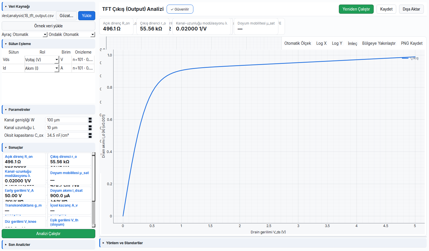 TFT çıkış (output) eğrisi analizi