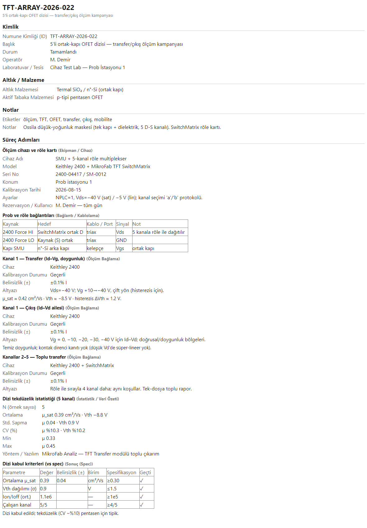 OFET dizisi ölçüm kampanyası defterinin render edilmiş HTML raporu