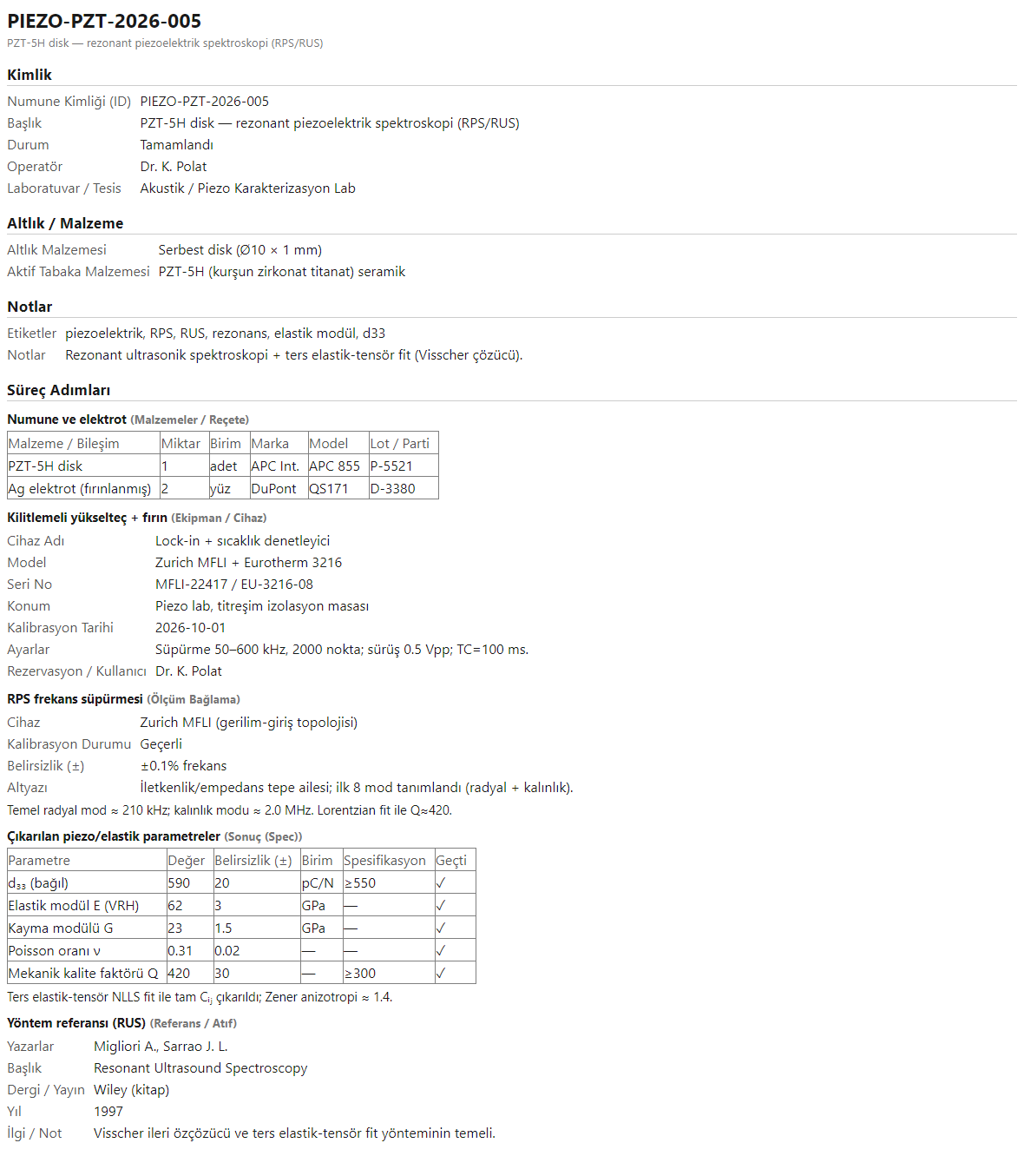 PZT rezonant piezoelektrik spektroskopi defterinin render edilmiş HTML raporu